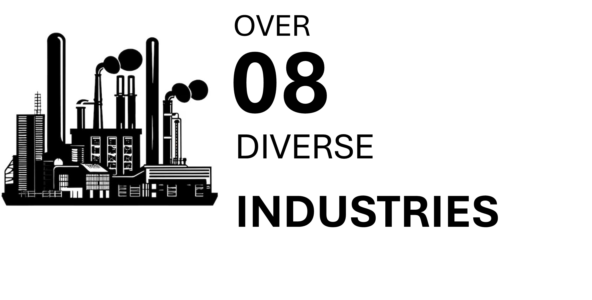industries